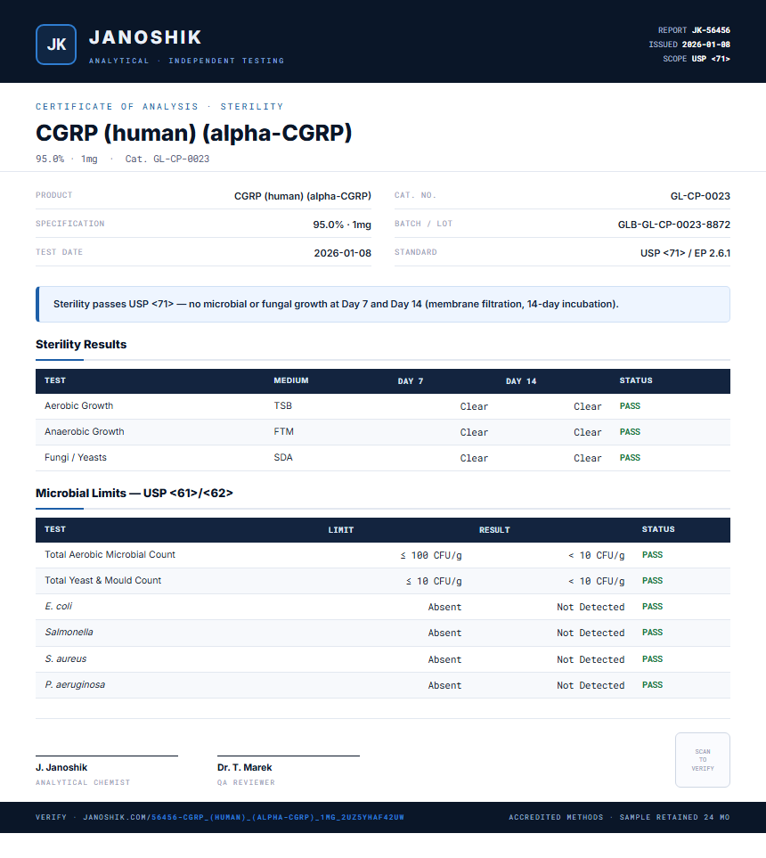 CGRP (human) (alpha-CGRP) Sterility report by Janoshik Analytical