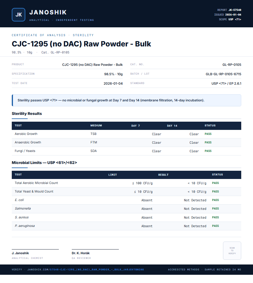 CJC-1295 (no DAC) Raw Powder - Bulk Sterility report by Janoshik Analytical