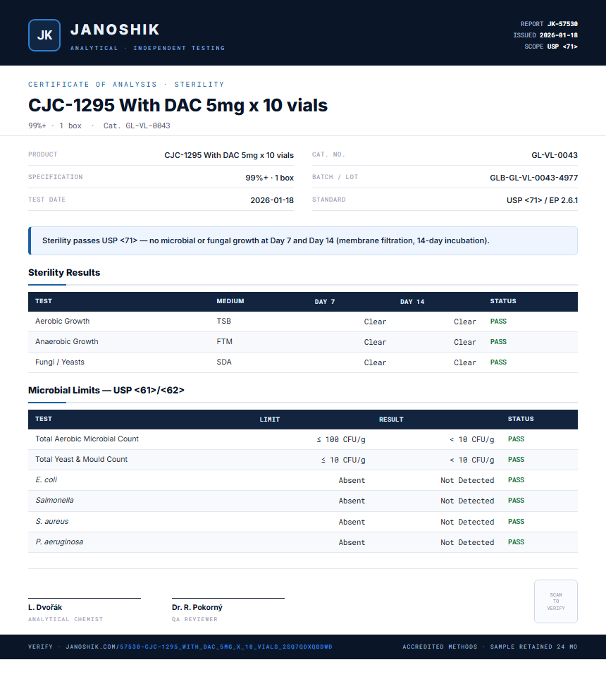 CJC-1295 With DAC 5mg x 10 vials Sterility report by Janoshik Analytical
