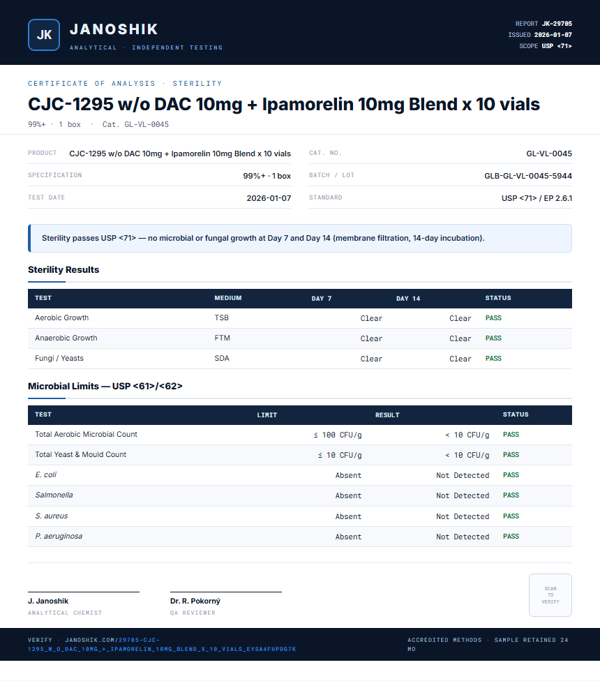 CJC-1295 w/o DAC 10mg + Ipamorelin 10mg Blend x 10 vials Sterility report by Janoshik Analytical
