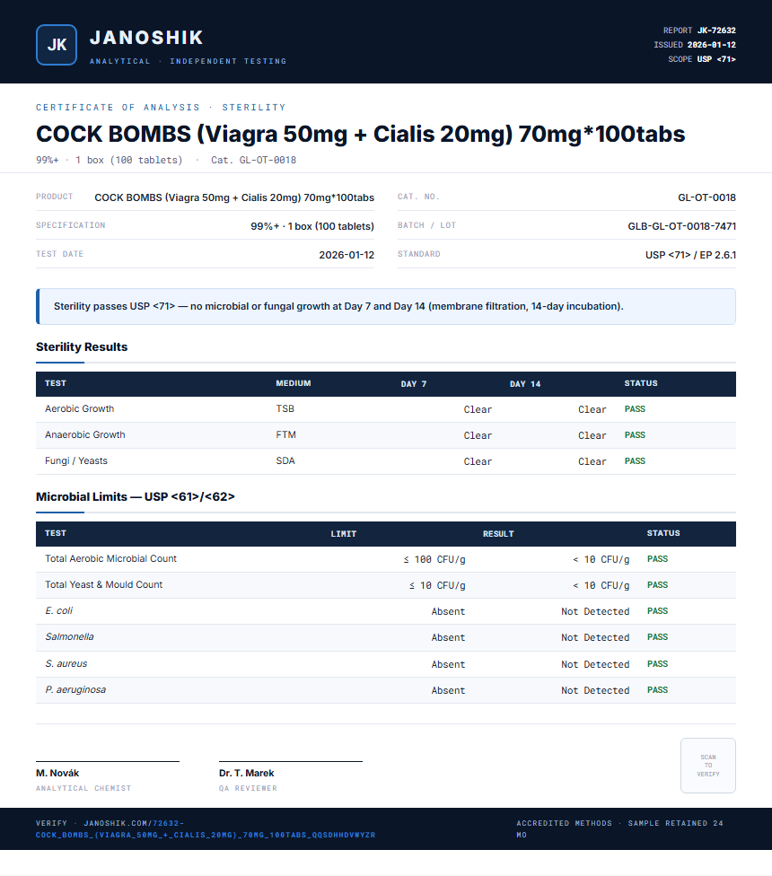 COCK BOMBS (Viagra 50mg + Cialis 20mg) 70mg*100tabs Sterility report by Janoshik Analytical