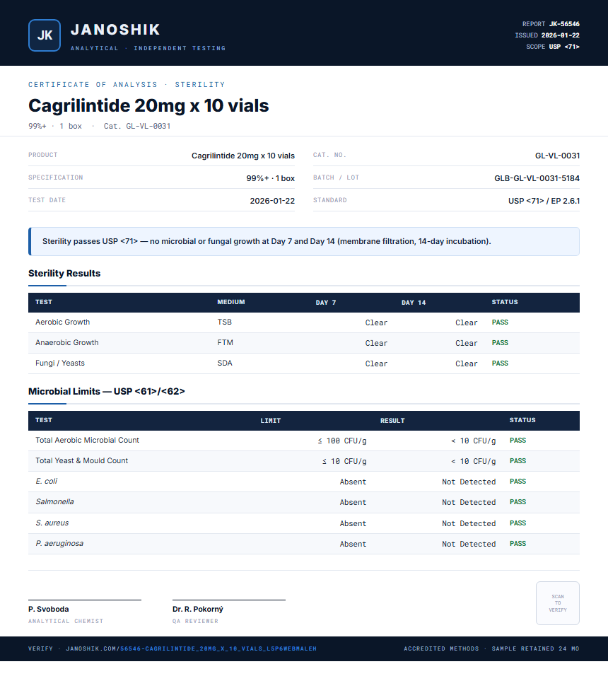 Cagrilintide 20mg x 10 vials Sterility report by Janoshik Analytical