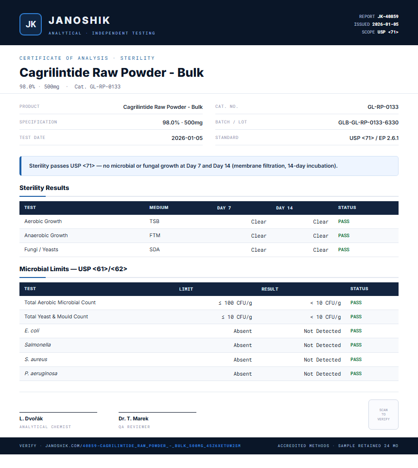 Cagrilintide Raw Powder - Bulk Sterility report by Janoshik Analytical