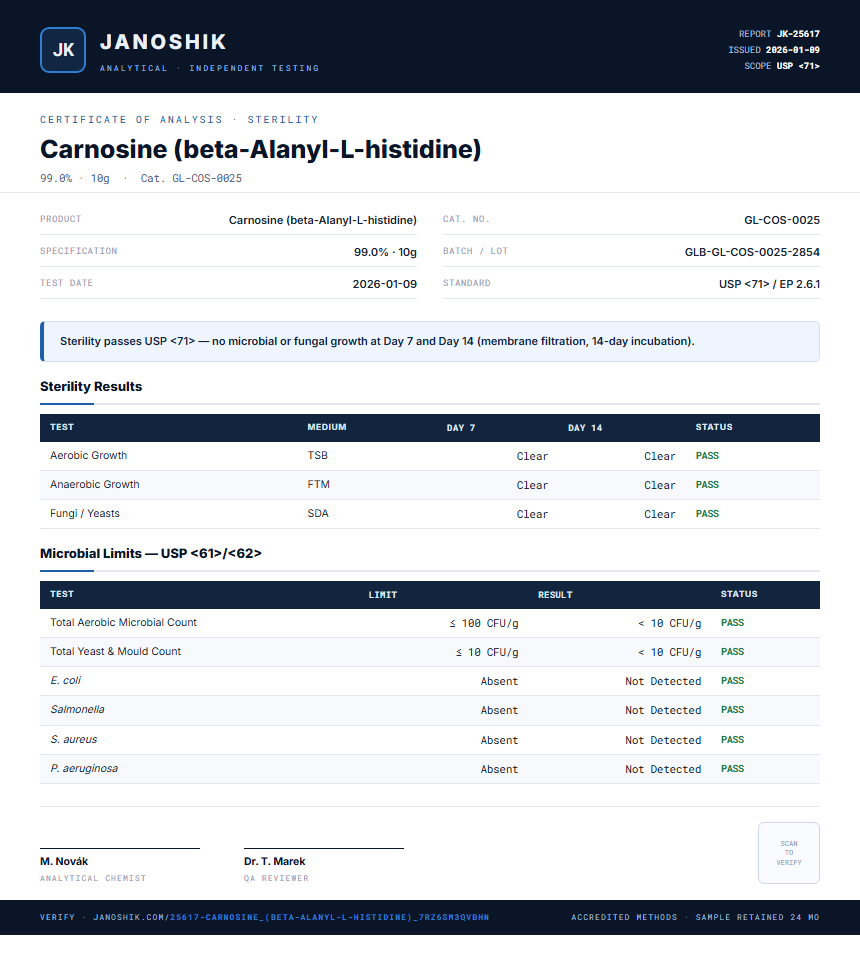 Carnosine (beta-Alanyl-L-histidine) Sterility report by Janoshik Analytical
