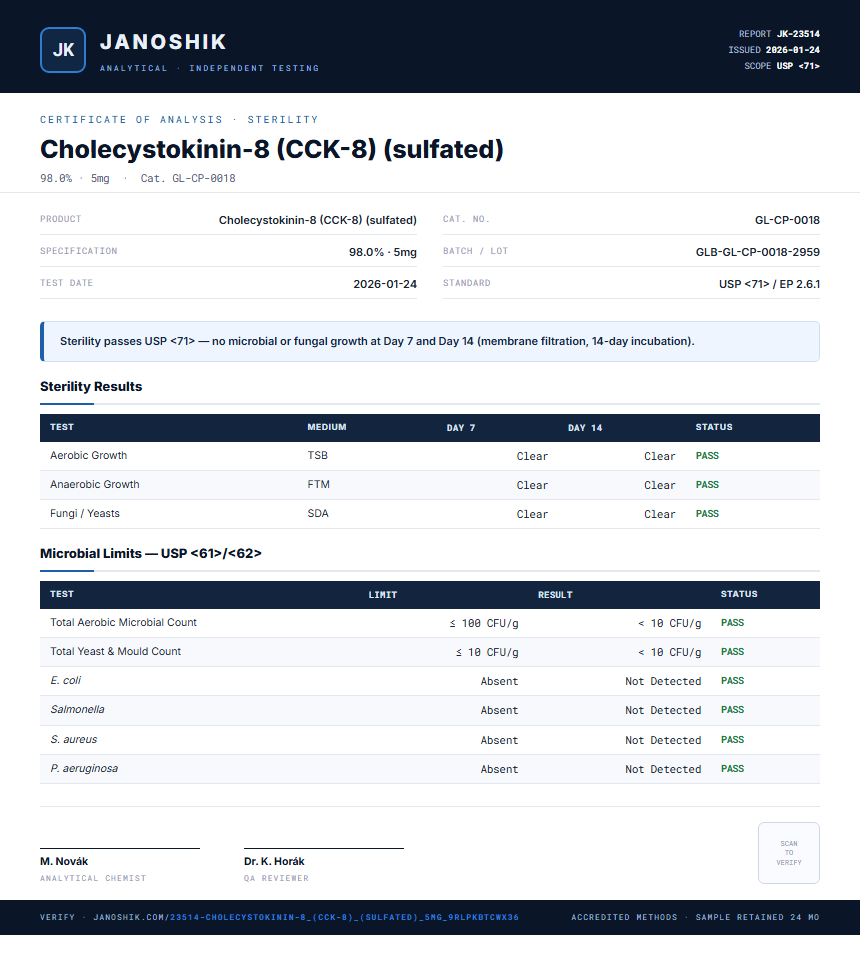Cholecystokinin-8 (CCK-8) (sulfated) Sterility report by Janoshik Analytical
