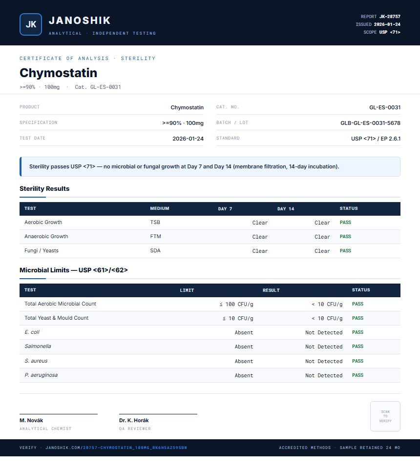 Chymostatin Sterility report by Janoshik Analytical