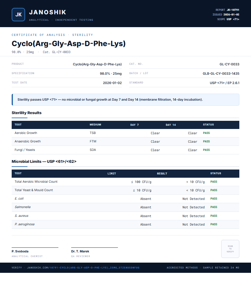 Cyclo(Arg-Gly-Asp-D-Phe-Lys) Sterility report by Janoshik Analytical