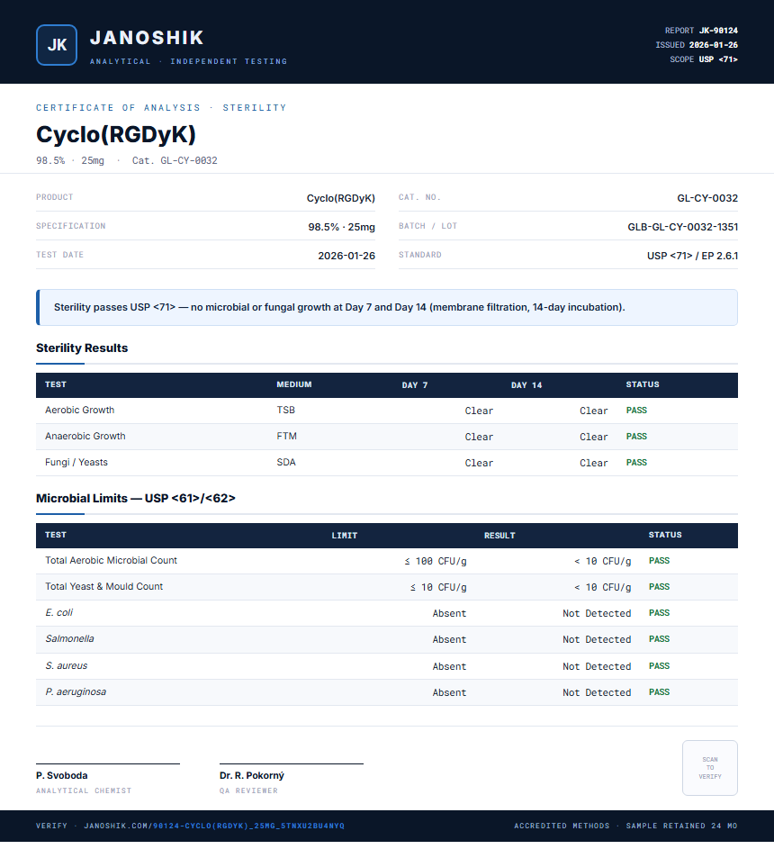 Cyclo(RGDyK) Sterility report by Janoshik Analytical