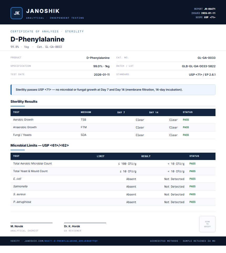 D-Phenylalanine Sterility report by Janoshik Analytical