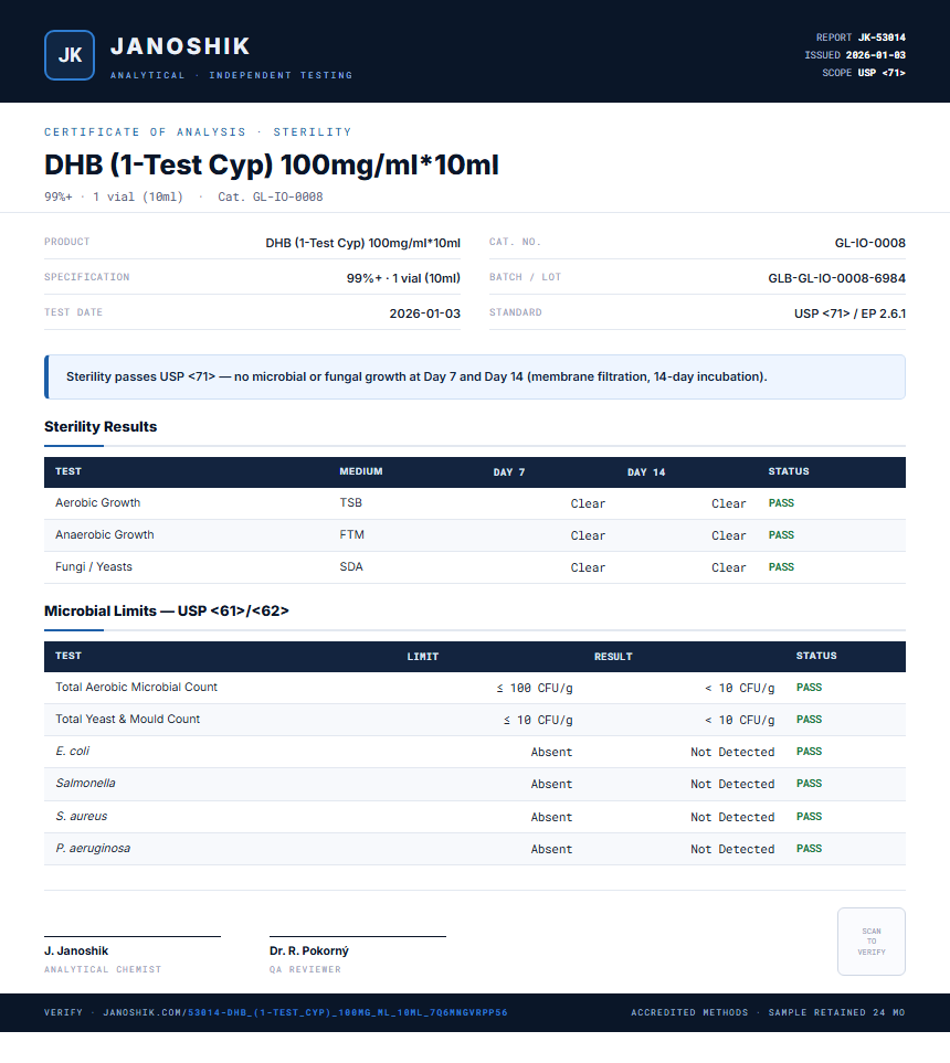 DHB (1-Test Cyp) 100mg/ml*10ml Sterility report by Janoshik Analytical