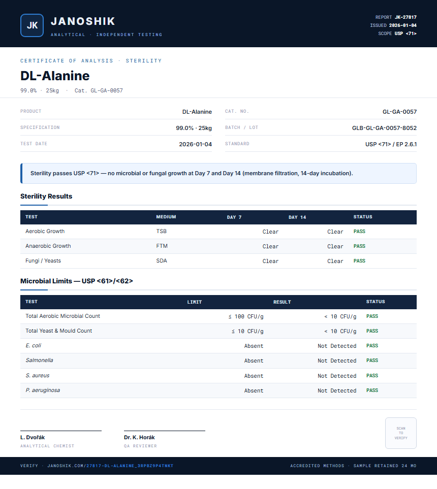 DL-Alanine Sterility report by Janoshik Analytical
