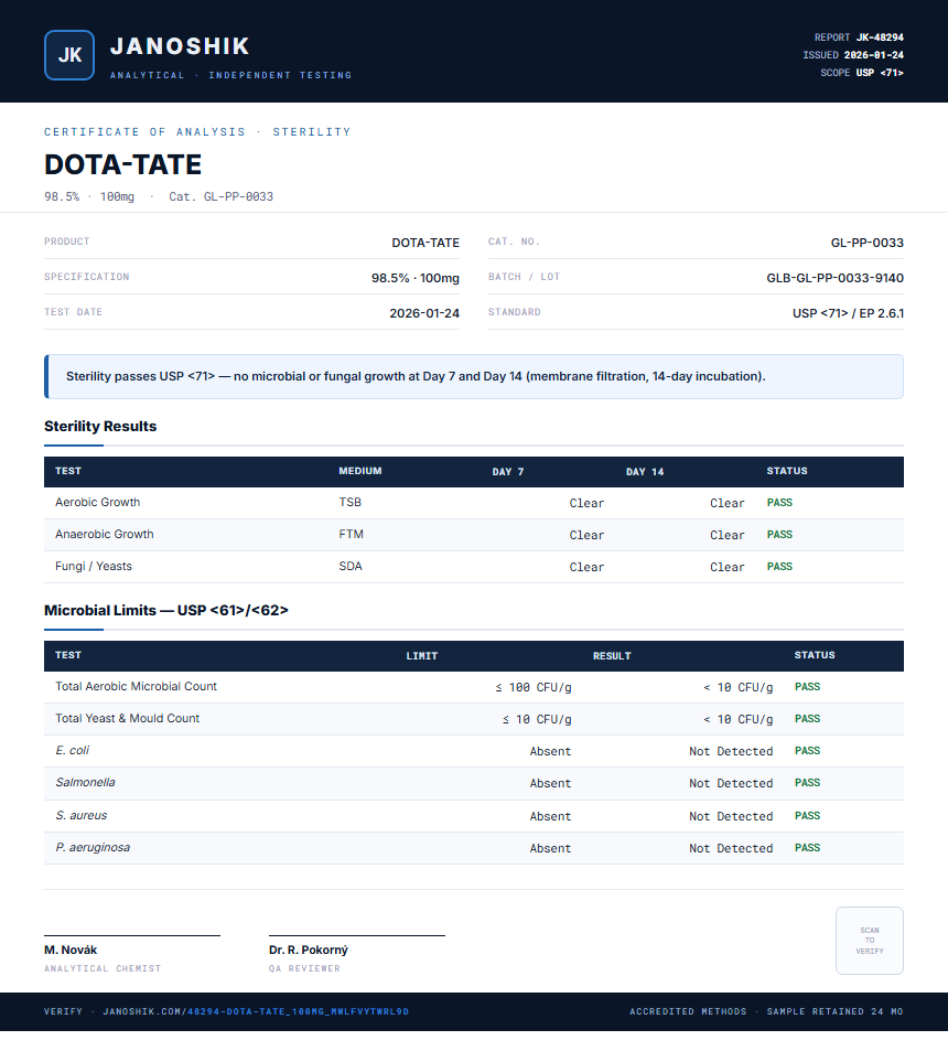 DOTA-TATE Sterility report by Janoshik Analytical