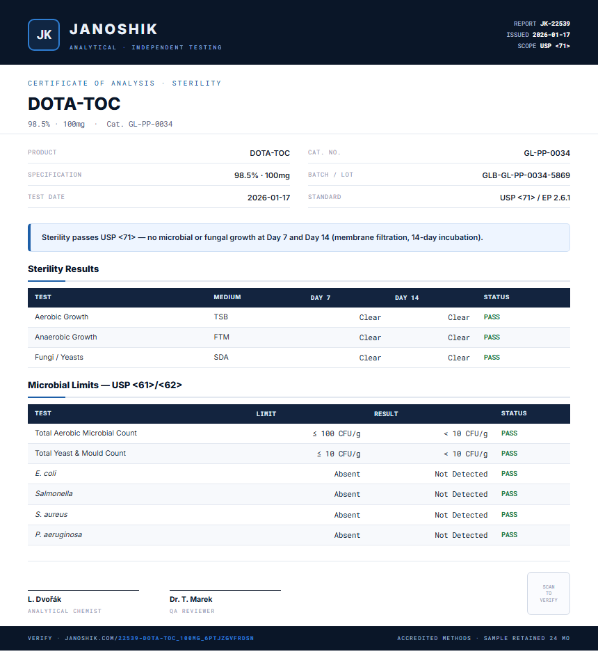 DOTA-TOC Sterility report by Janoshik Analytical