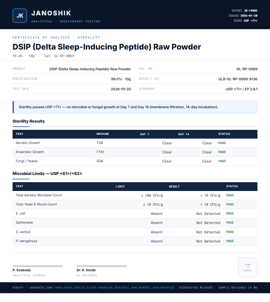 DSIP (Delta Sleep-Inducing Peptide) Raw Powder Sterility report by Janoshik Analytical
