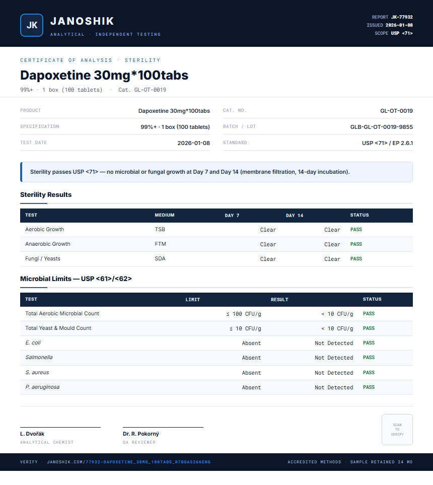 Dapoxetine 30mg*100tabs Sterility report by Janoshik Analytical