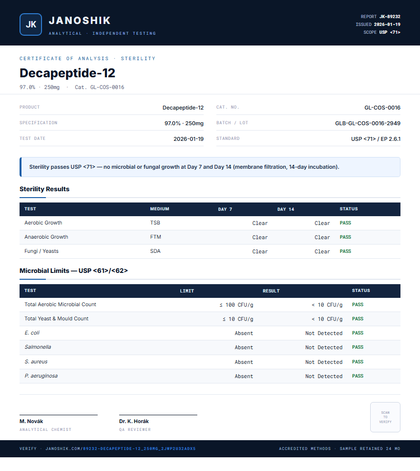 Decapeptide-12 Sterility report by Janoshik Analytical