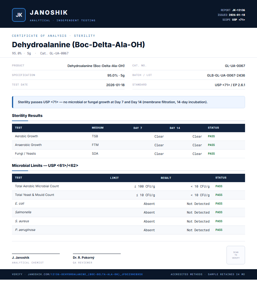 Dehydroalanine (Boc-Delta-Ala-OH) Sterility report by Janoshik Analytical