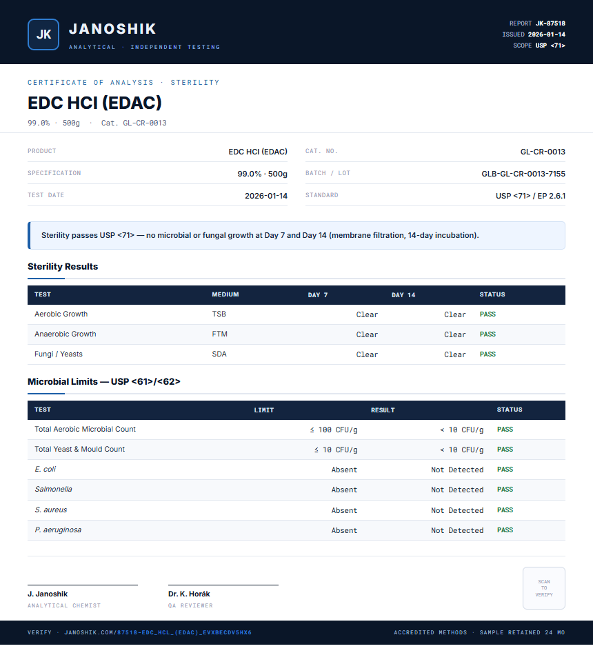 EDC HCl (EDAC) Sterility report by Janoshik Analytical
