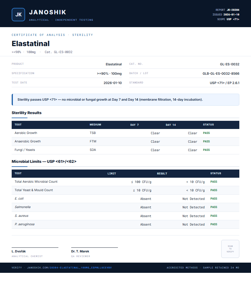 Elastatinal Sterility report by Janoshik Analytical