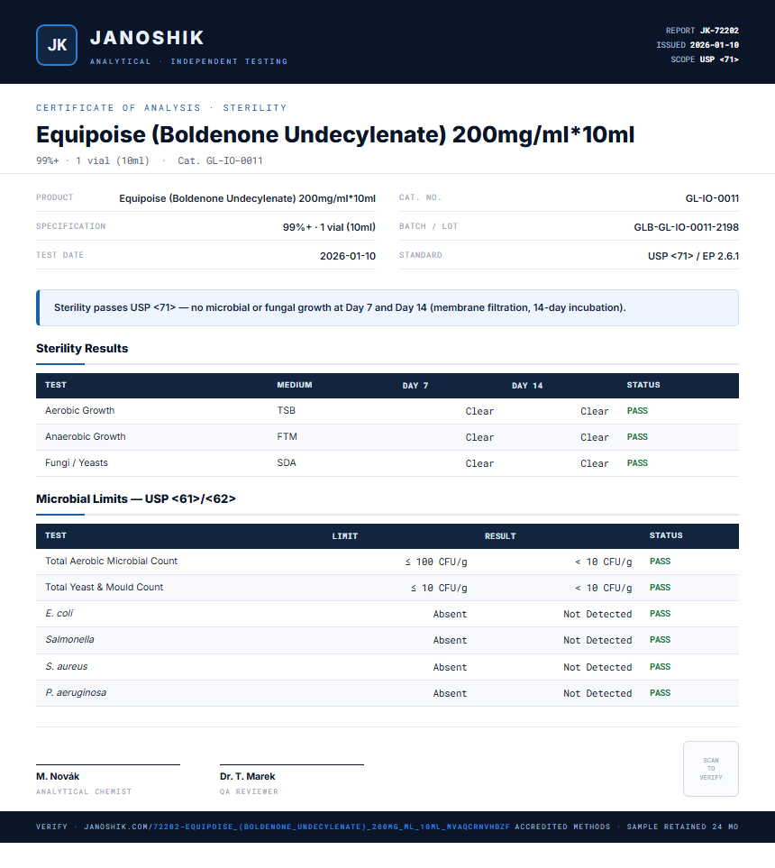 Equipoise (Boldenone Undecylenate) 200mg/ml*10ml Sterility report by Janoshik Analytical