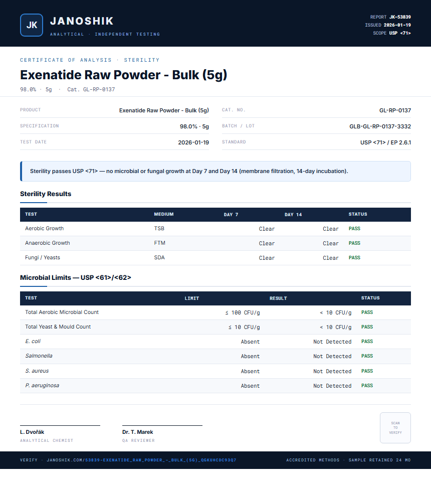 Exenatide Raw Powder - Bulk (5g) Sterility report by Janoshik Analytical