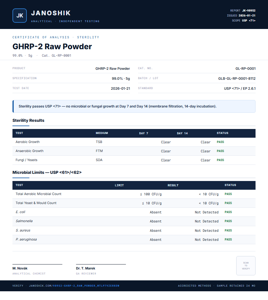 GHRP-2 Raw Powder Sterility report by Janoshik Analytical