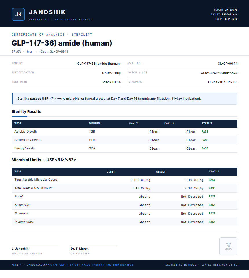 GLP-1 (7-36) amide (human) Sterility report by Janoshik Analytical