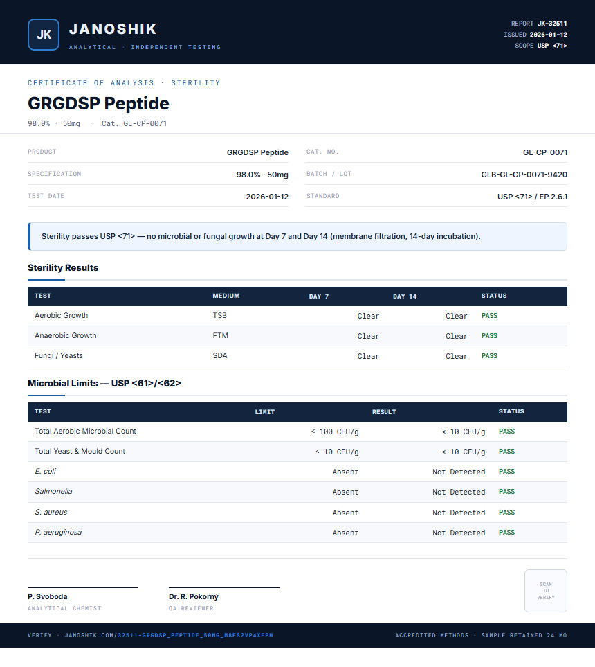GRGDSP Peptide Sterility report by Janoshik Analytical