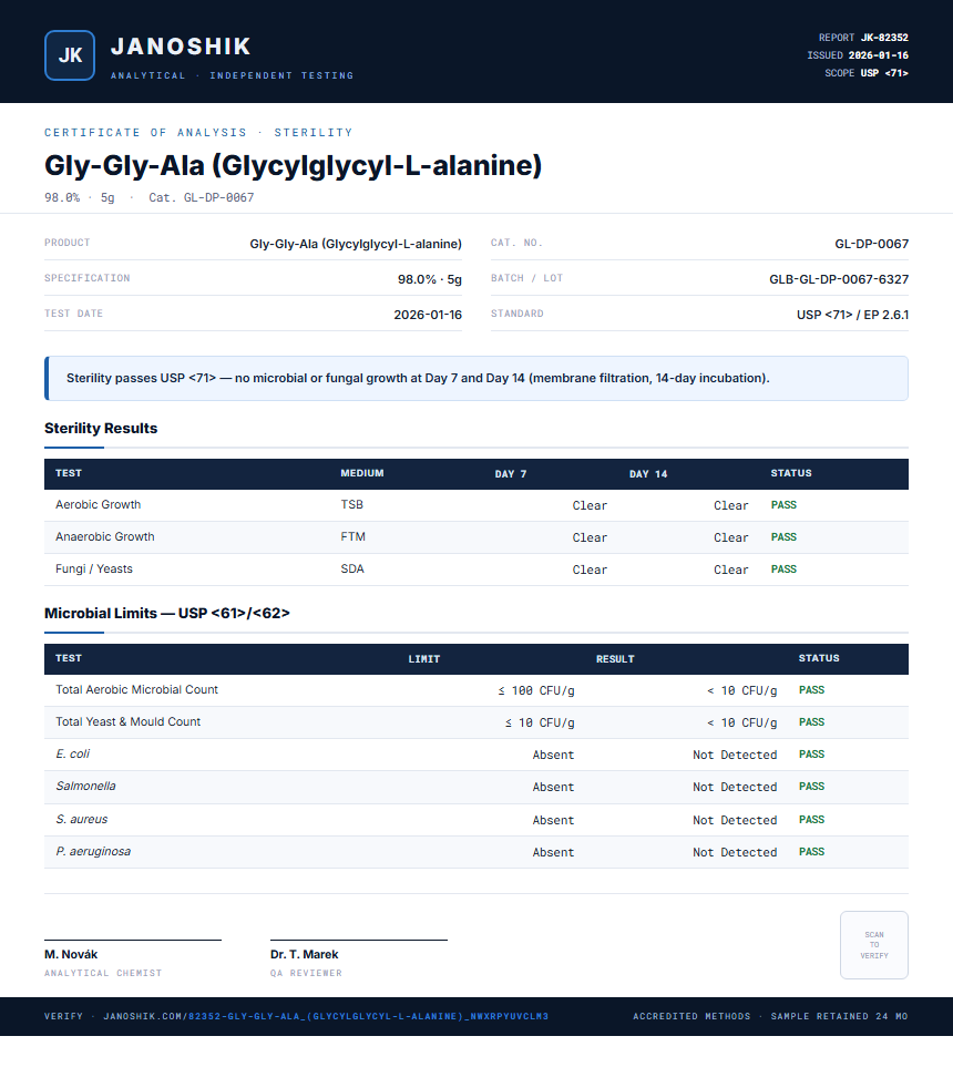 Gly-Gly-Ala (Glycylglycyl-L-alanine) Sterility report by Janoshik Analytical