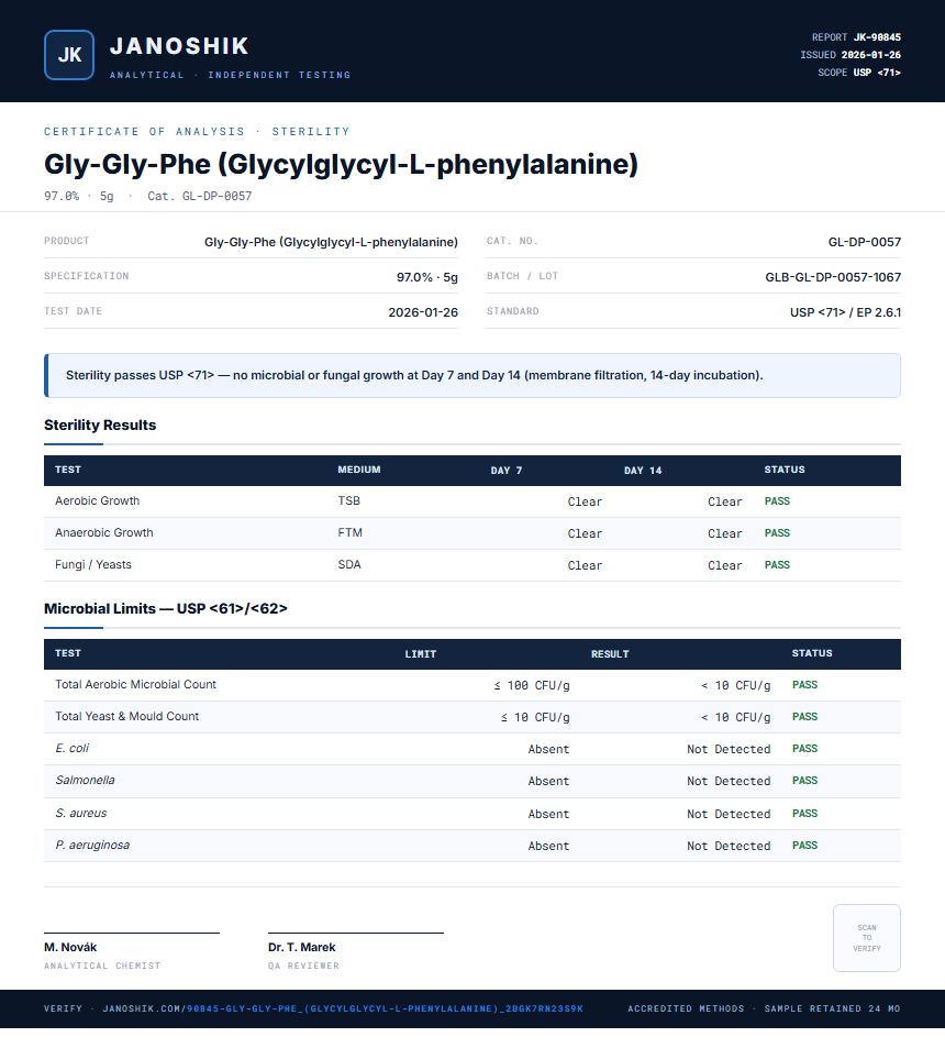Gly-Gly-Phe (Glycylglycyl-L-phenylalanine) Sterility report by Janoshik Analytical