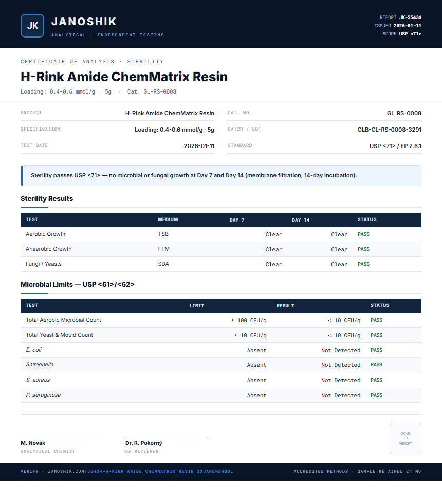 H-Rink Amide ChemMatrix Resin Sterility report by Janoshik Analytical