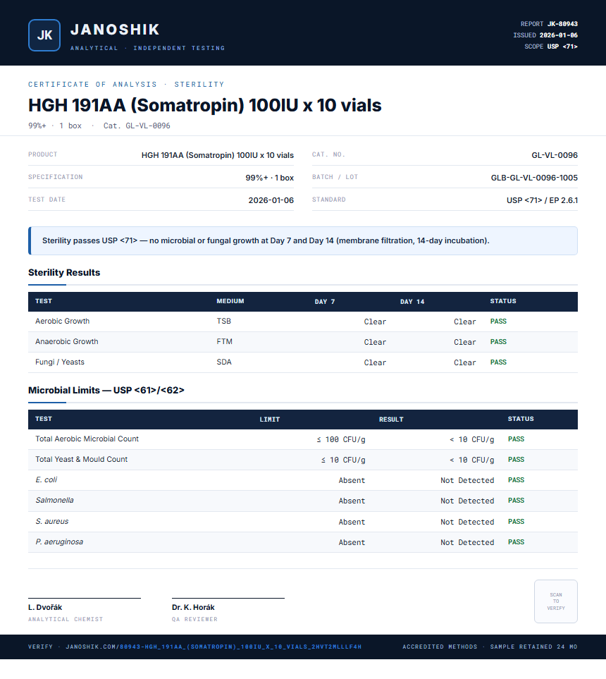 HGH 191AA (Somatropin) 100IU x 10 vials Sterility report by Janoshik Analytical