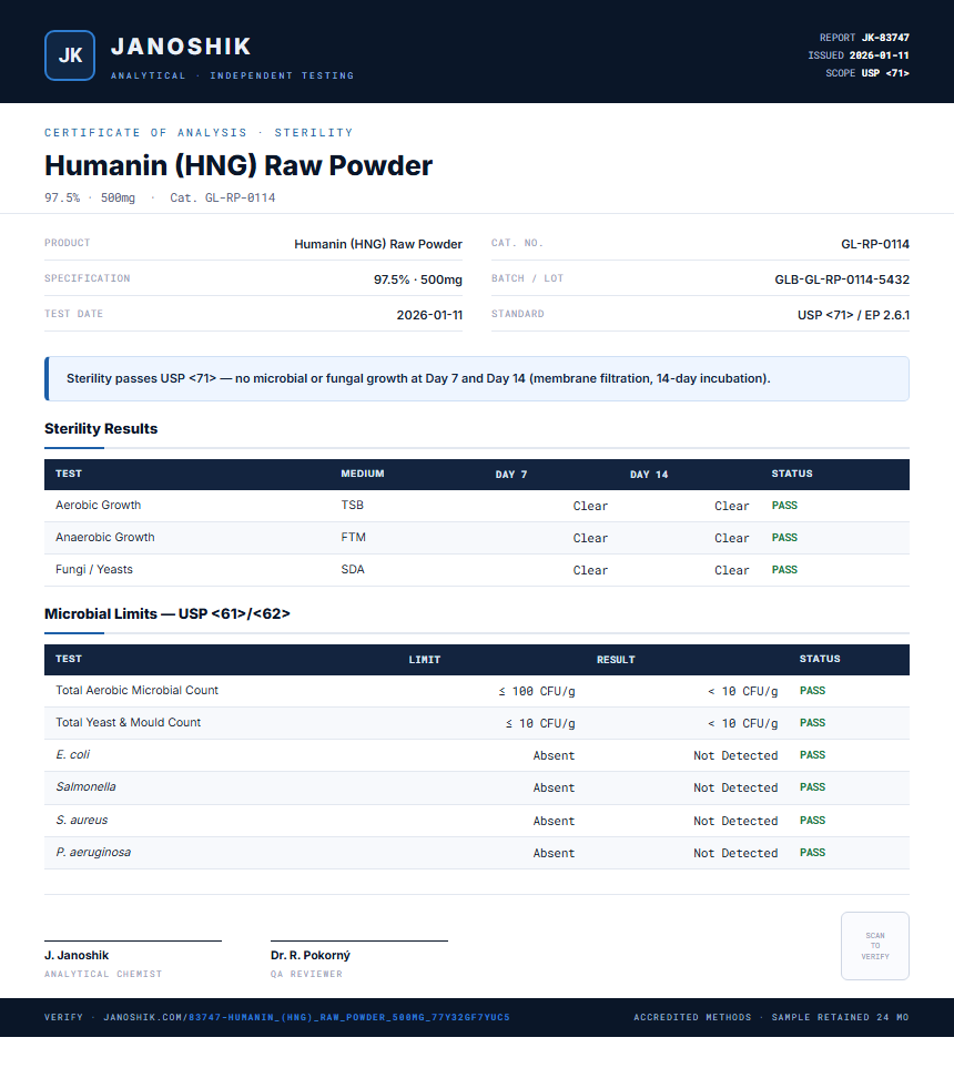 Humanin (HNG) Raw Powder Sterility report by Janoshik Analytical
