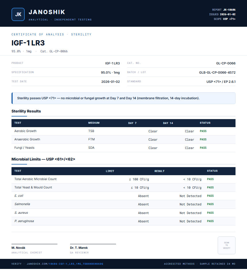 IGF-1 LR3 Sterility report by Janoshik Analytical