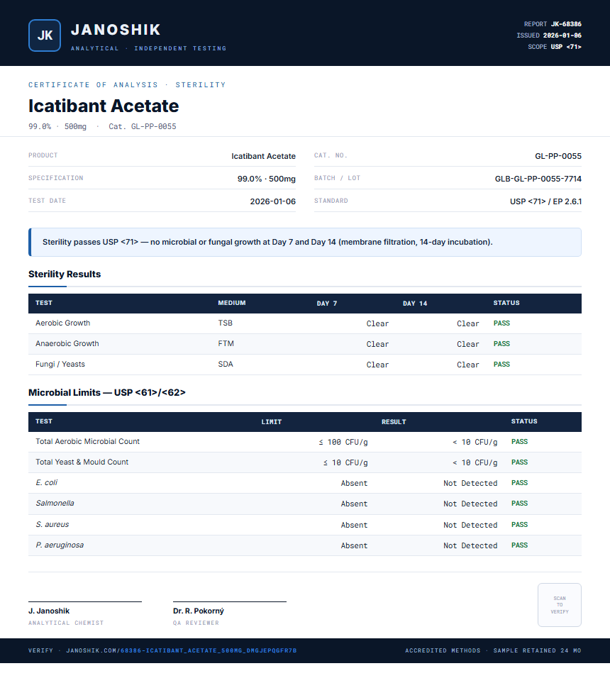 Icatibant Acetate Sterility report by Janoshik Analytical