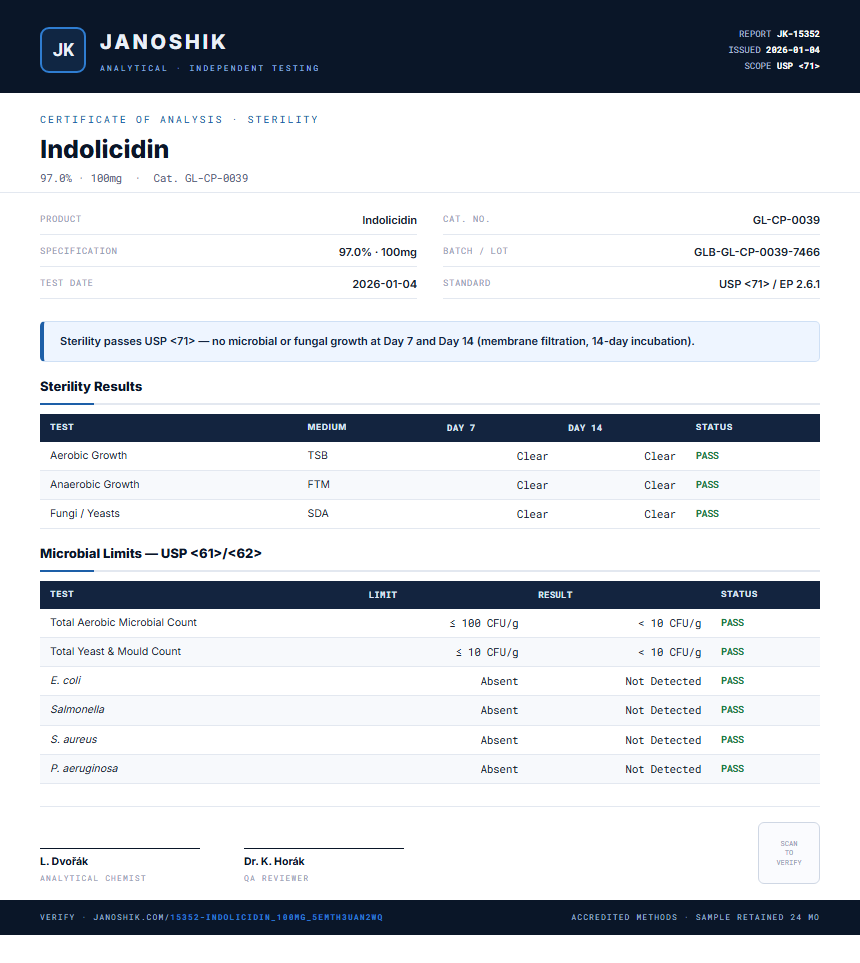Indolicidin Sterility report by Janoshik Analytical