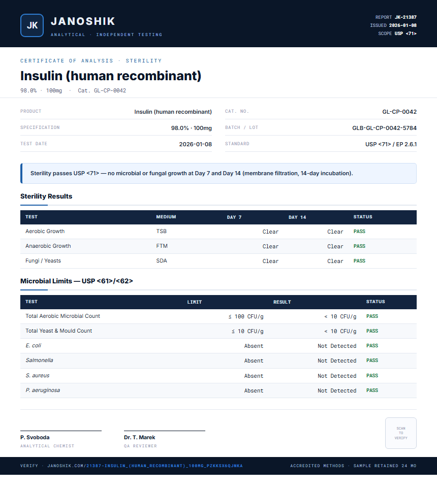 Insulin (human recombinant) Sterility report by Janoshik Analytical