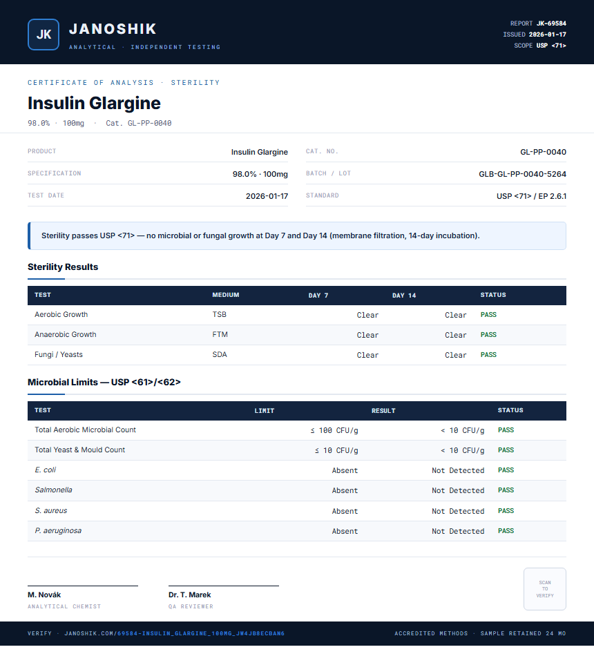 Insulin Glargine Sterility report by Janoshik Analytical