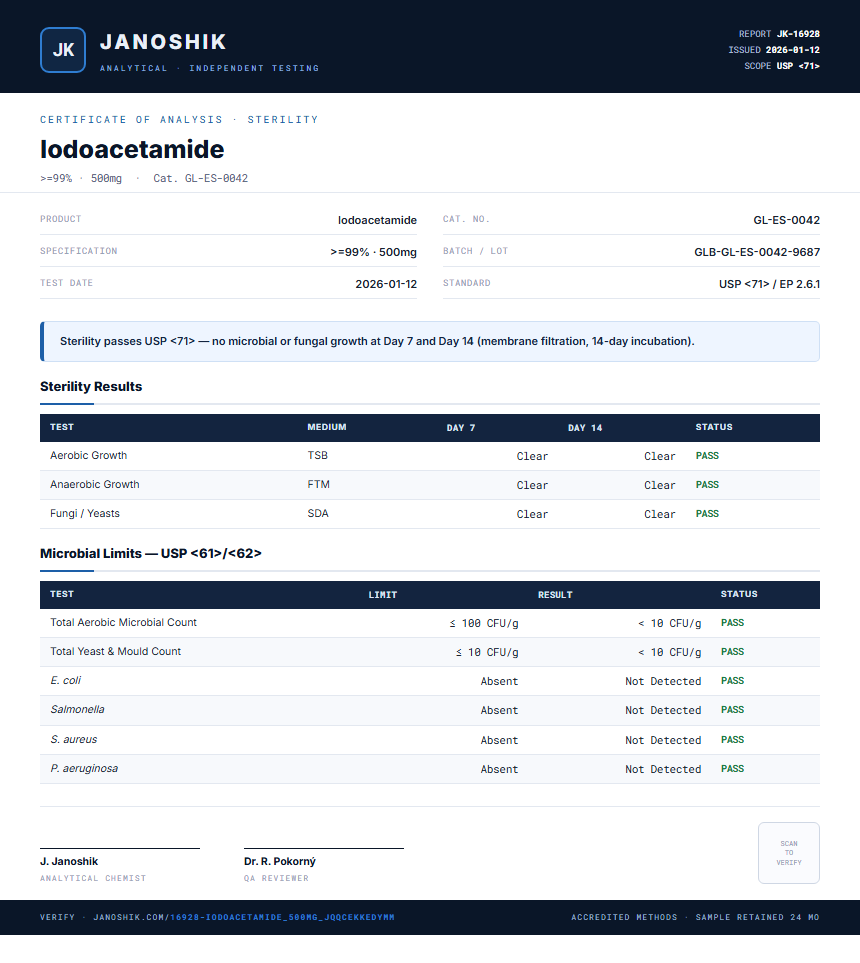 Iodoacetamide Sterility report by Janoshik Analytical