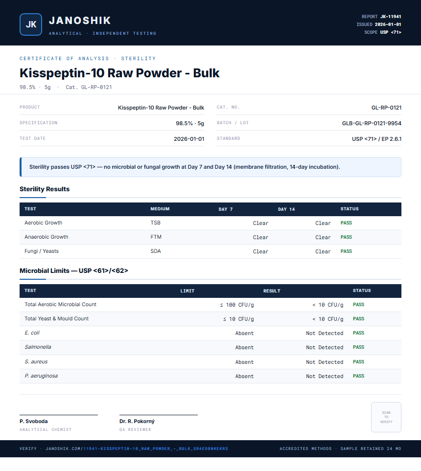 Kisspeptin-10 Raw Powder - Bulk Sterility report by Janoshik Analytical
