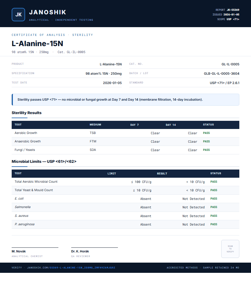 L-Alanine-15N Sterility report by Janoshik Analytical