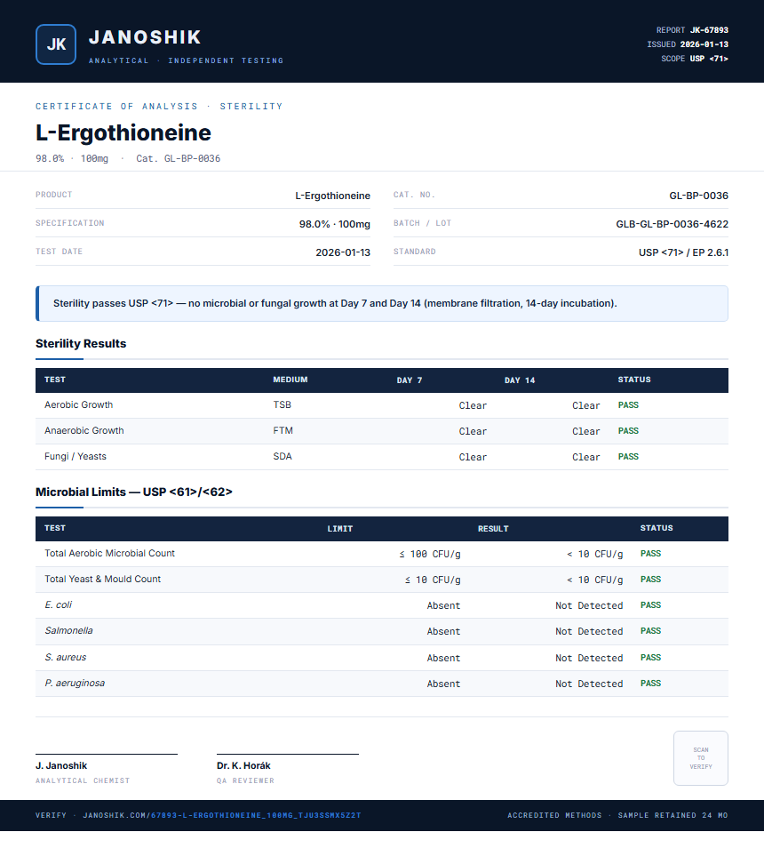 L-Ergothioneine Sterility report by Janoshik Analytical