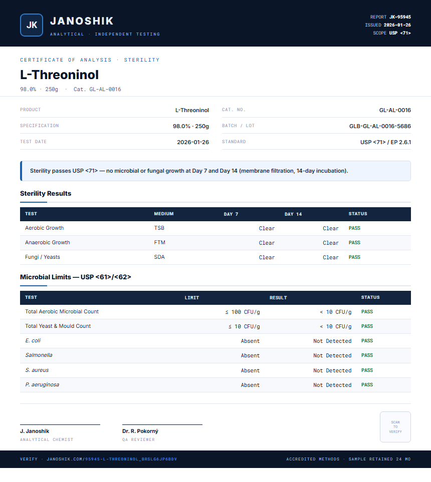 L-Threoninol Sterility report by Janoshik Analytical