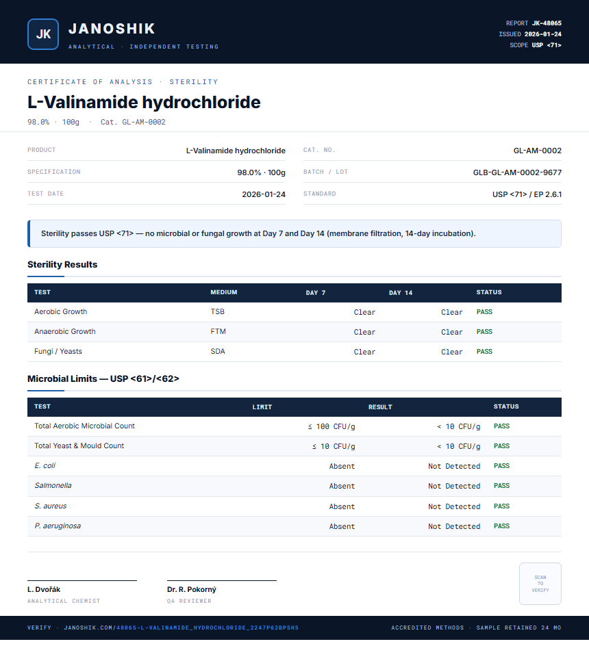 L-Valinamide hydrochloride Sterility report by Janoshik Analytical