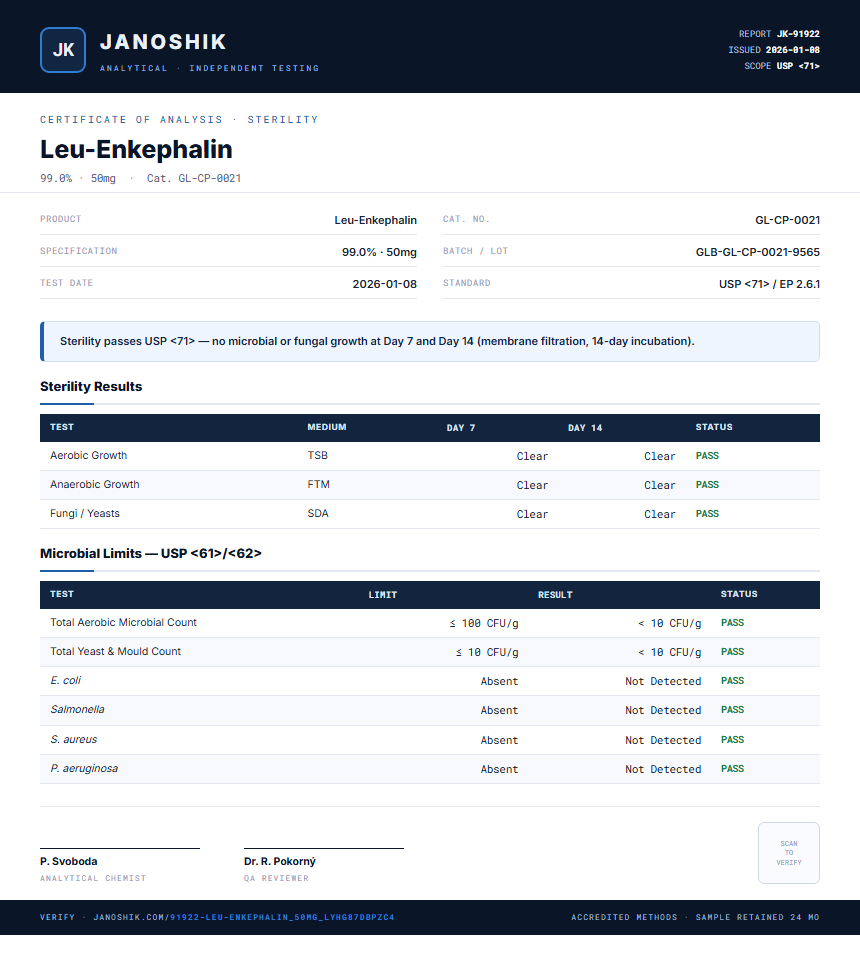 Leu-Enkephalin Sterility report by Janoshik Analytical