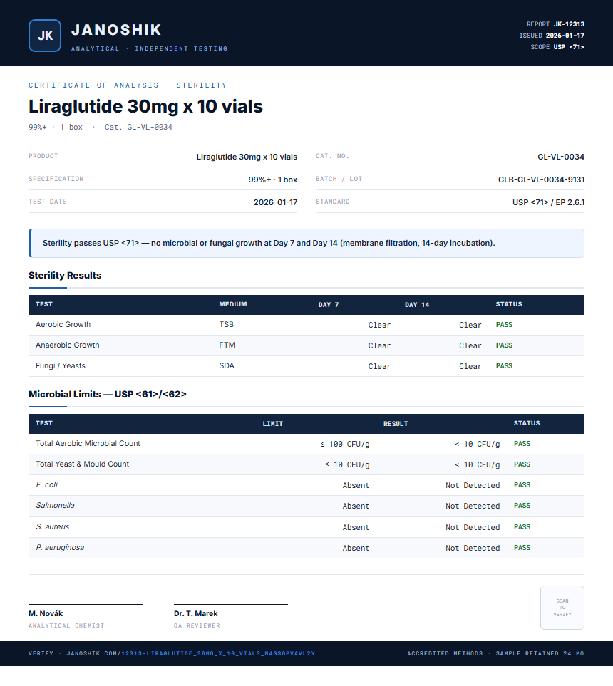 Liraglutide 30mg x 10 vials Sterility report by Janoshik Analytical