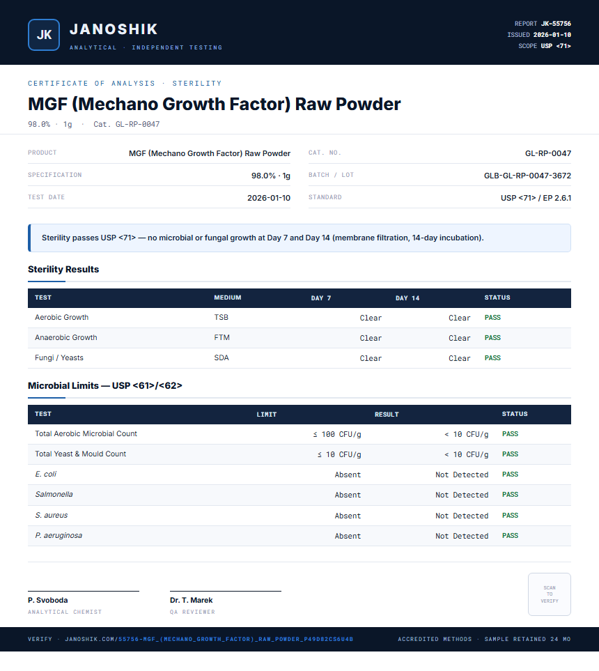 MGF (Mechano Growth Factor) Raw Powder Sterility report by Janoshik Analytical