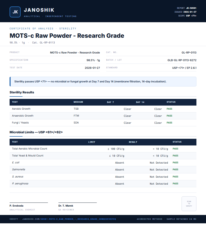 MOTS-c Raw Powder - Research Grade Sterility report by Janoshik Analytical