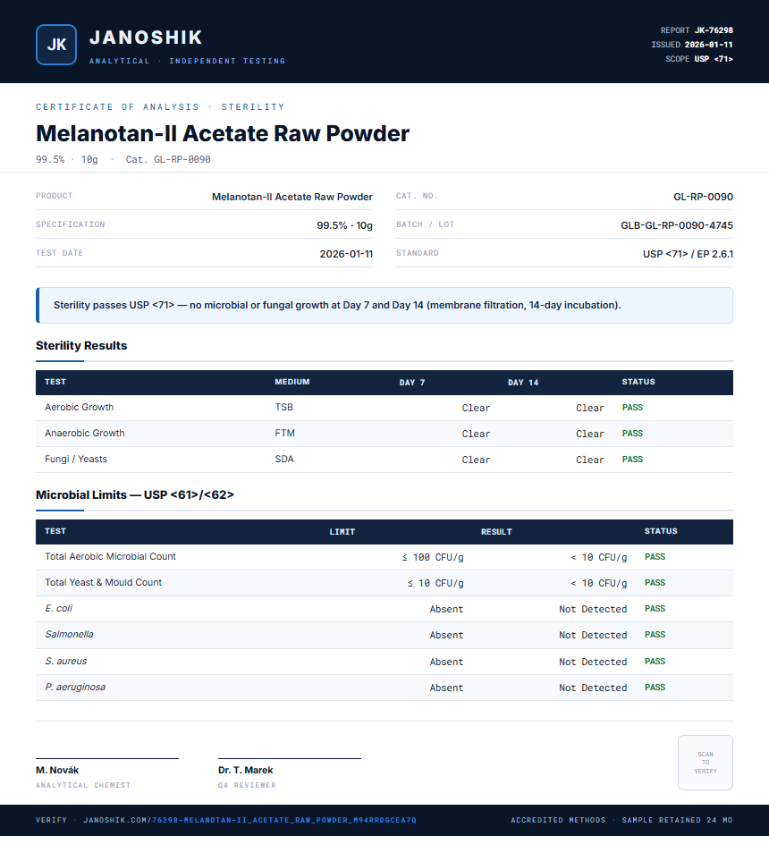 Melanotan-II Acetate Raw Powder Sterility report by Janoshik Analytical