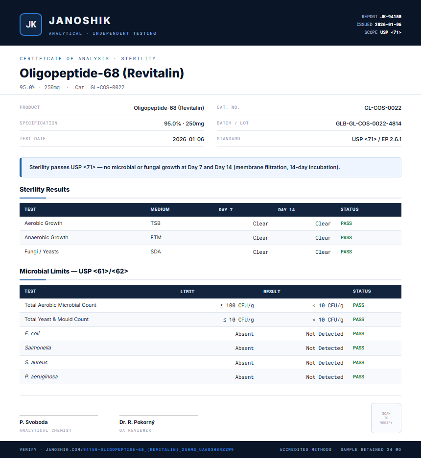 Oligopeptide-68 (Revitalin) Sterility report by Janoshik Analytical